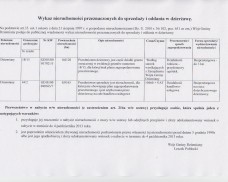 Wykaz nieruchomości przeznaczonych do sprzedaży i oddania w dzierżawę – sierpień 2013