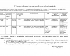 Wykaz nieruchomości przeznaczonych do sprzedaży i wynajęcia