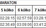 Wyniki Maraton