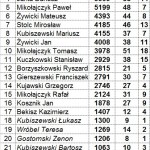 Klasyfikacja Generalna