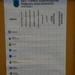 XXVI Turniej Samorządów Powiatu Kościerskiego