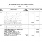 Plan przedsięwzięć przeznaczonych do realizacji w ramach  Funduszu Sołeckiego w roku 2019