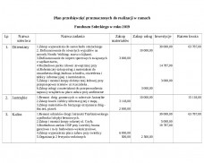 Plan przedsięwzięć przeznaczonych do realizacji w ramach  Funduszu Sołeckiego w roku 2019