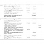 Plan przedsięwzięć przeznaczonych do realizacji w ramach  Funduszu Sołeckiego w roku 2019