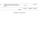 Plan przedsięwzięć przeznaczonych do realizacji w ramach  Funduszu Sołeckiego w roku 2019