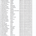 Wyniki 6 Memoriału Antoniego Mikołajczyka