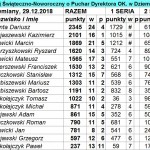 Turniej Świąteczno - Noworoczny o Puchar Dyrektora O.K.