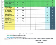 TABELA PUNKTACJI GMINNEJ LIGI MINISIATKÓWKI “DWÓJEK” 2019 – 2020 SZKOŁY PODSTAWOWEJ KLAS 4-6