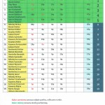 Klasyfikacja "Dwójek"