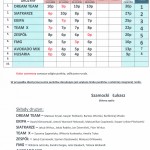 Klasyfikacja Trójek